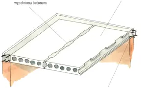 Prefabrykowane płyty betonowe tworzą strop, a szczeliny między nimi wypełnione są betonem. Widoczny wieniec żelbetowy.