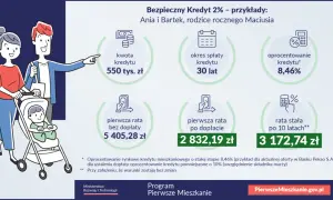 Rodzina z wózkiem analizuje, kredyt hipoteczny co to: 550 tys. zł na 30 lat, rata 2832,19 zł.