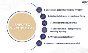 Raport z wyceny firmy: określenie przedmiotu, opis działalności, analiza finansowa, uzasadnienie metody, wycena wartości i wnioski. mb co to znaczy?