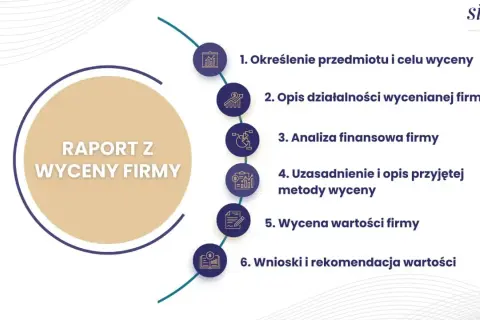 Raport z wyceny firmy: określenie przedmiotu, opis działalności, analiza finansowa, uzasadnienie metody, wycena wartości i wnioski. mb co to znaczy?